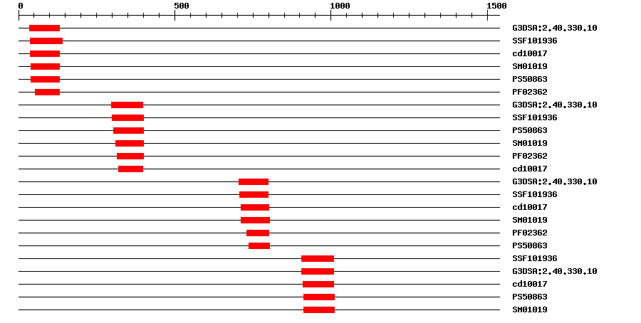 3D Structure