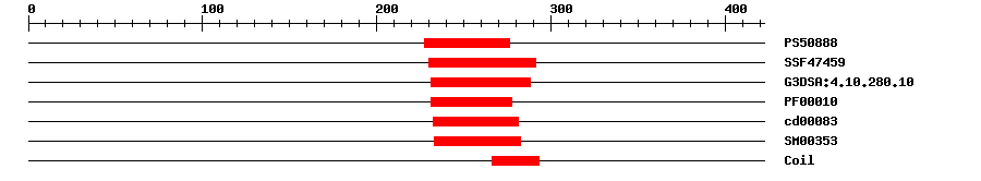 3D Structure