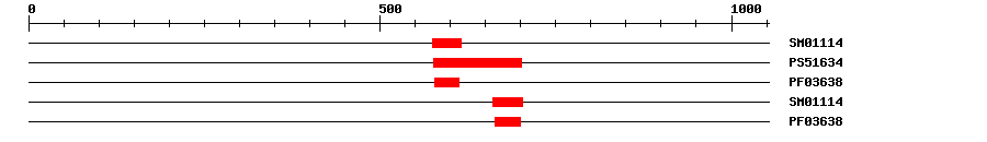 3D Structure