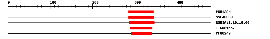 3D Structure