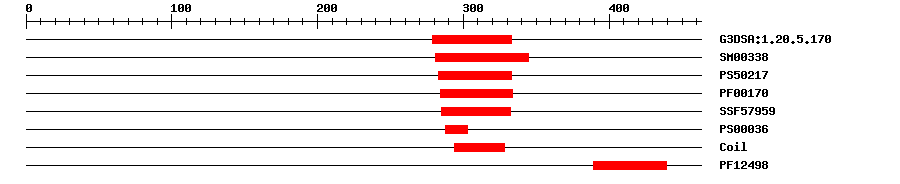 3D Structure
