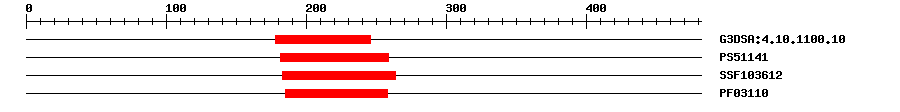 3D Structure