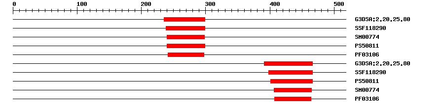 3D Structure