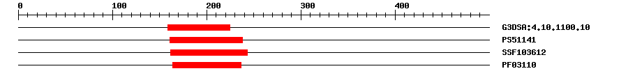 3D Structure