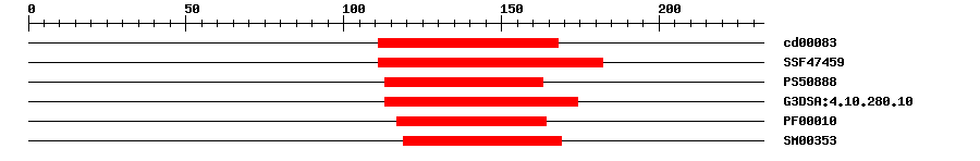 3D Structure