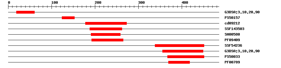 3D Structure