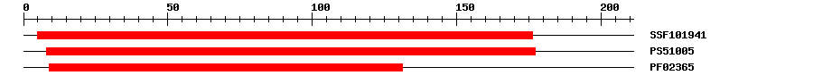 3D Structure