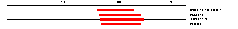 3D Structure