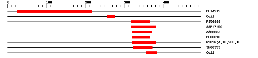 3D Structure