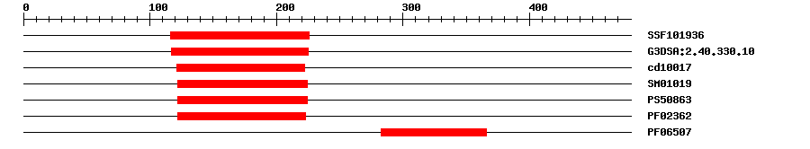 3D Structure
