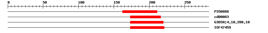 3D Structure