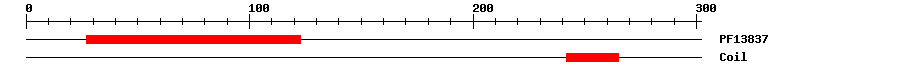 3D Structure