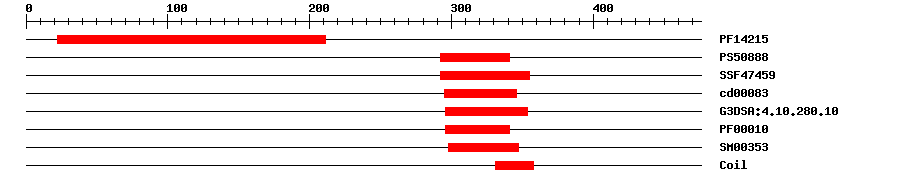 3D Structure