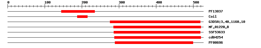 3D Structure
