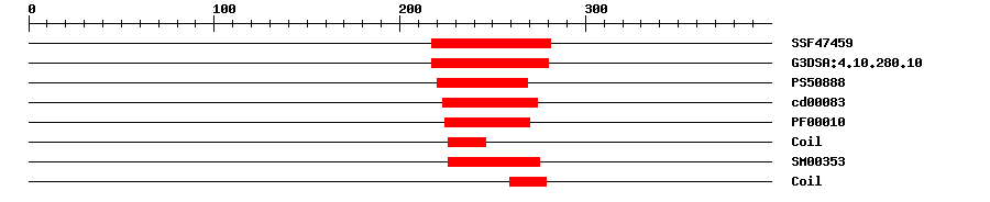 3D Structure