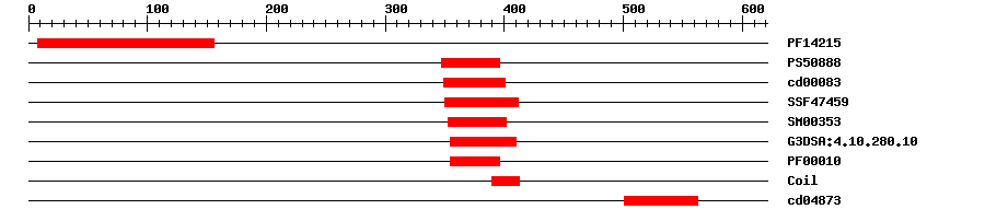 3D Structure