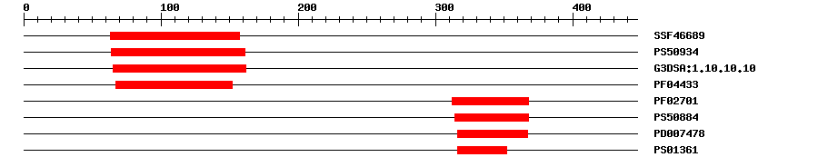 3D Structure