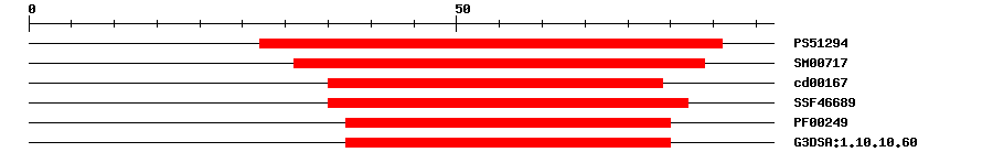3D Structure