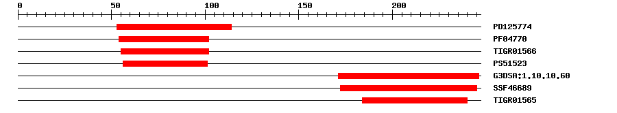 3D Structure