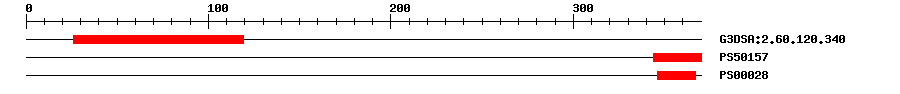 3D Structure