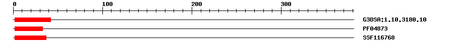 3D Structure