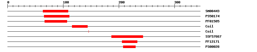 3D Structure