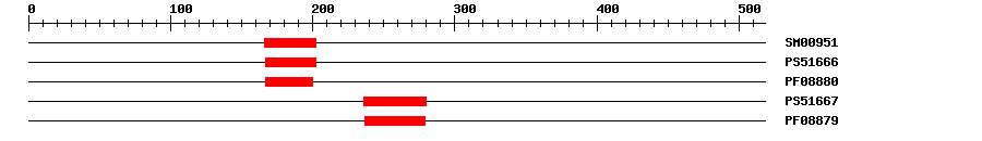 3D Structure