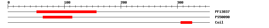 3D Structure