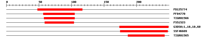 3D Structure