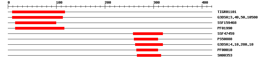 3D Structure