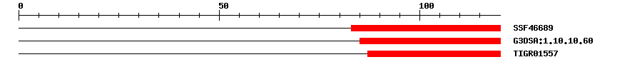 3D Structure