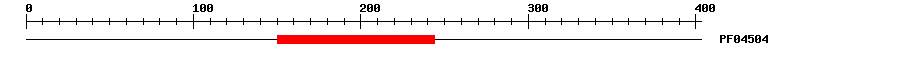 3D Structure
