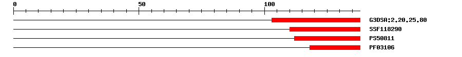 3D Structure