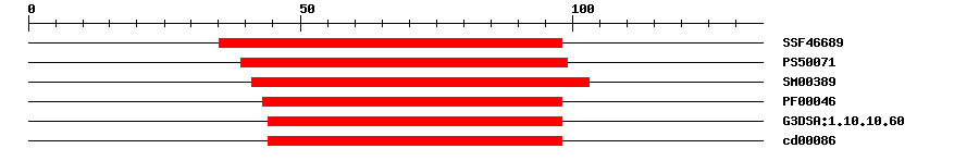 3D Structure