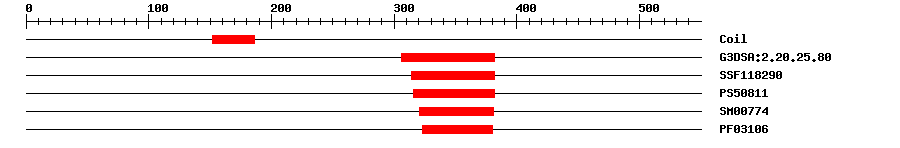 3D Structure