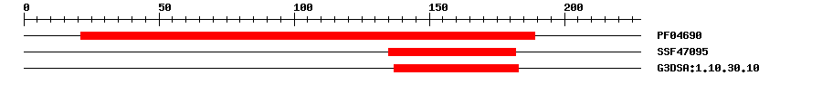 3D Structure