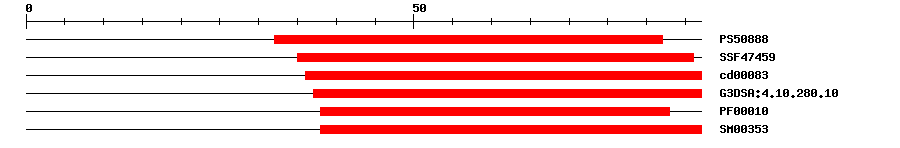 3D Structure