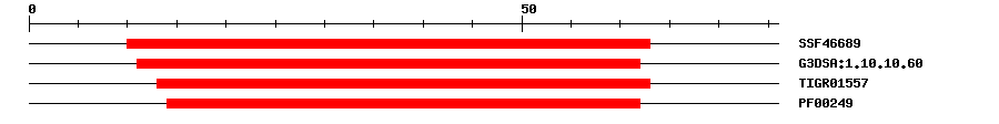 3D Structure