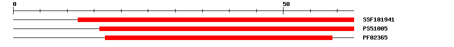3D Structure