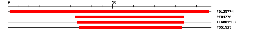 3D Structure