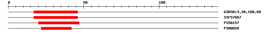 3D Structure
