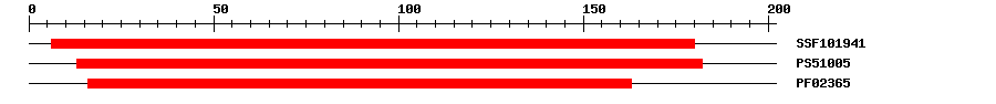3D Structure