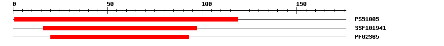 3D Structure
