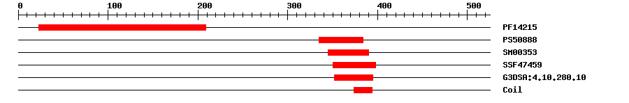 3D Structure