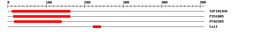 3D Structure
