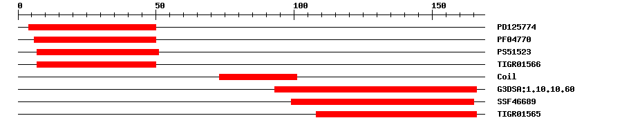 3D Structure