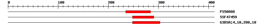 3D Structure
