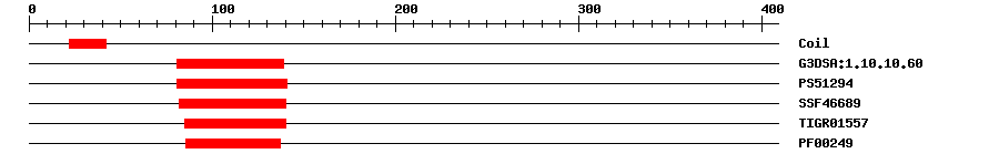 3D Structure