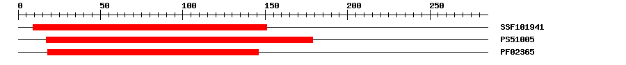 3D Structure