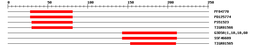 3D Structure